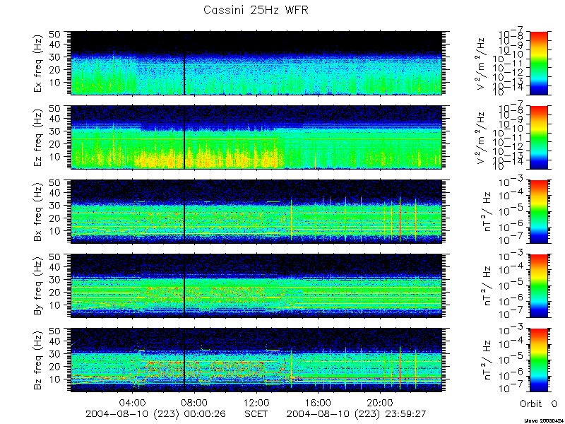 RPWS Spectrogram