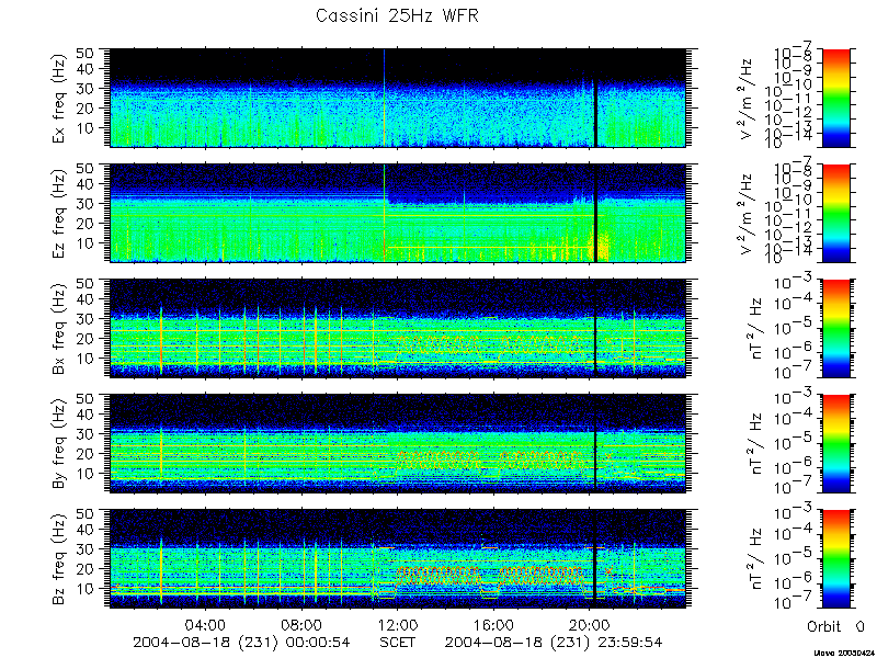 RPWS Spectrogram