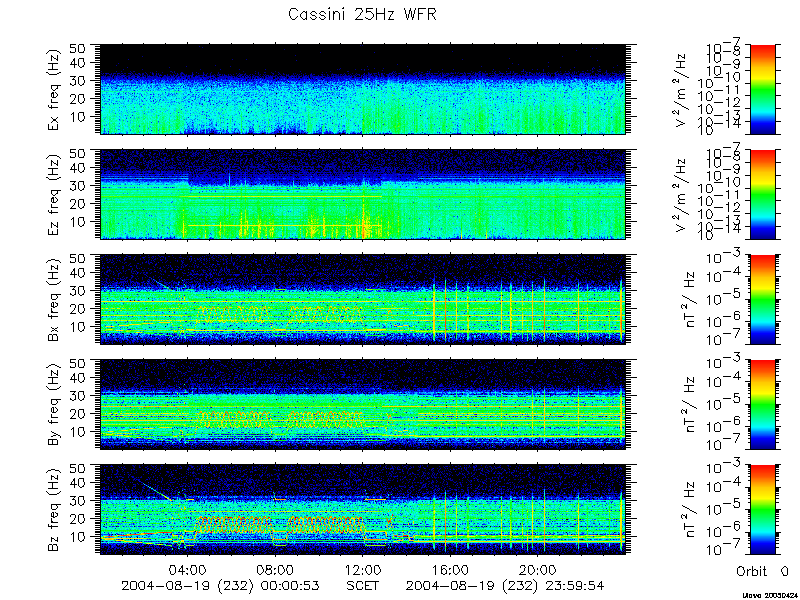 RPWS Spectrogram