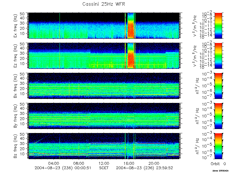 RPWS Spectrogram