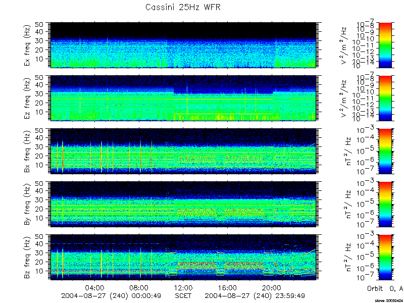 RPWS Spectrogram