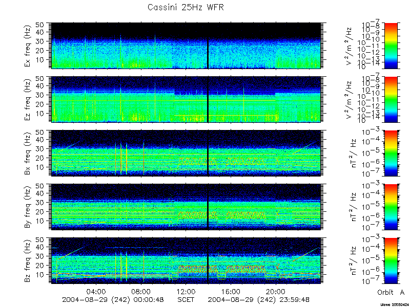 RPWS Spectrogram