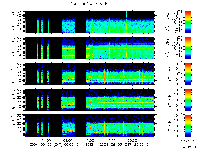 RPWS Spectrogram