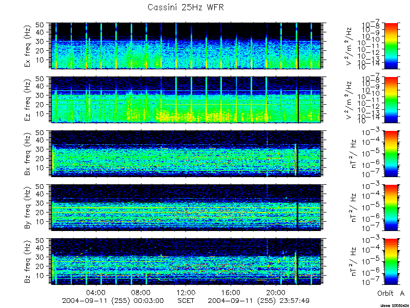 RPWS Spectrogram