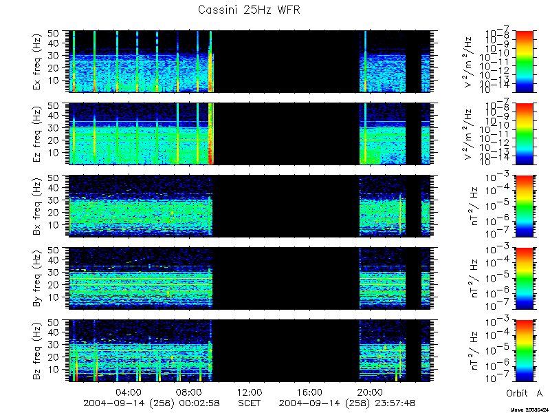 RPWS Spectrogram