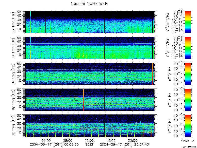 RPWS Spectrogram