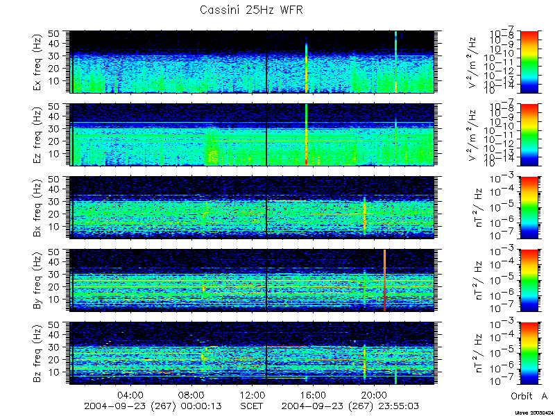 RPWS Spectrogram