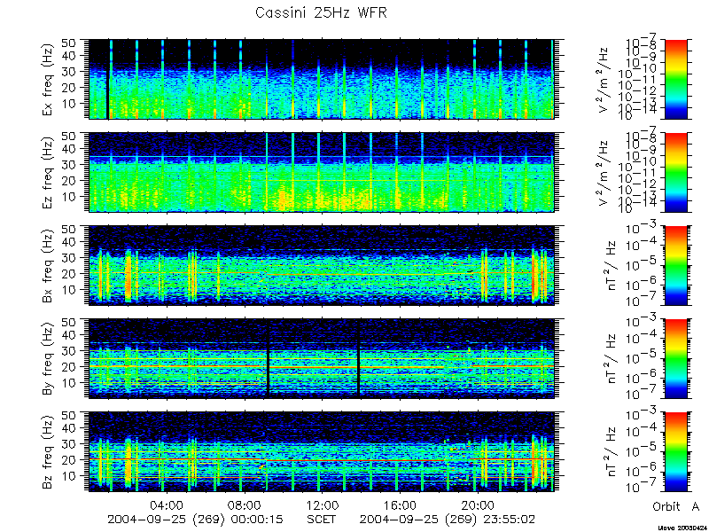 RPWS Spectrogram