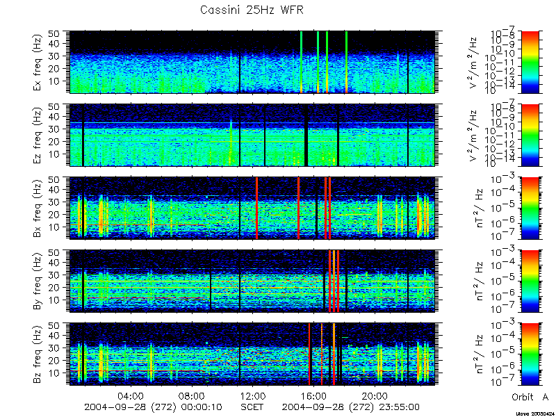 RPWS Spectrogram