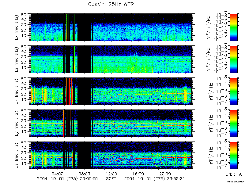 RPWS Spectrogram