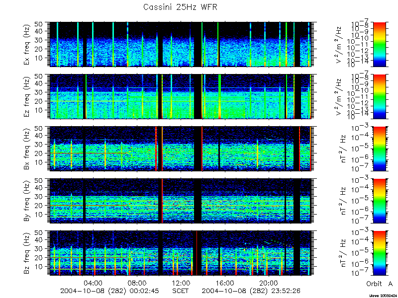 RPWS Spectrogram