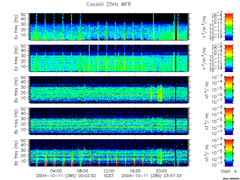 RPWS Spectrogram