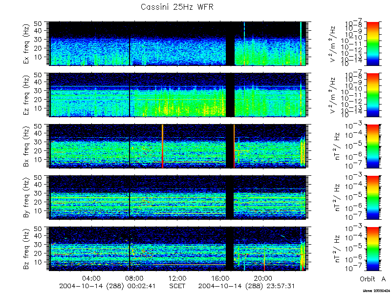 RPWS Spectrogram