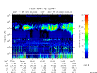 rpws key parameter data