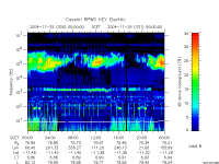 rpws key parameter data