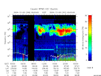 rpws key parameter data