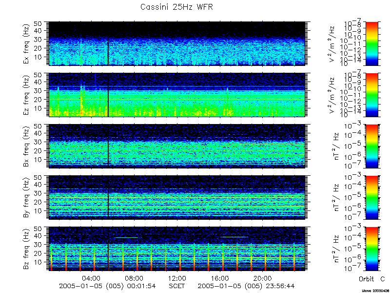 RPWS Spectrogram