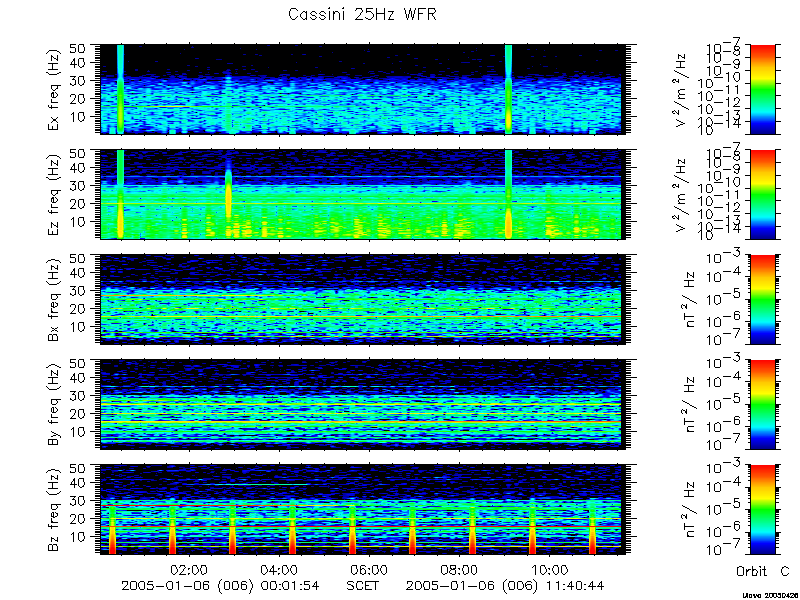 RPWS Spectrogram