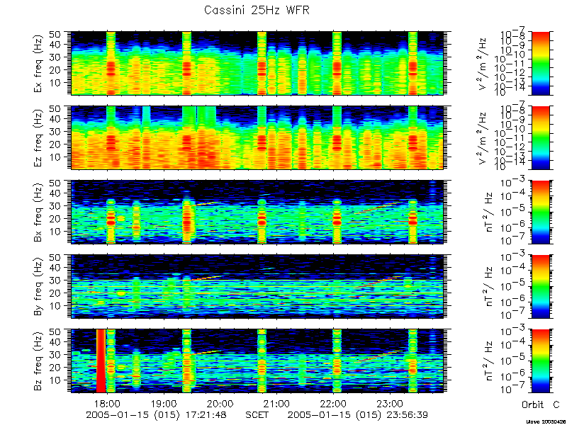 RPWS Spectrogram