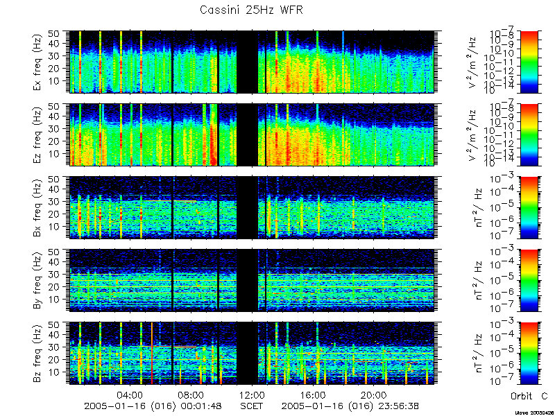 RPWS Spectrogram