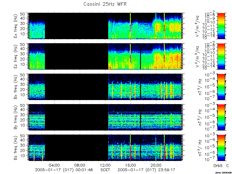 RPWS Spectrogram