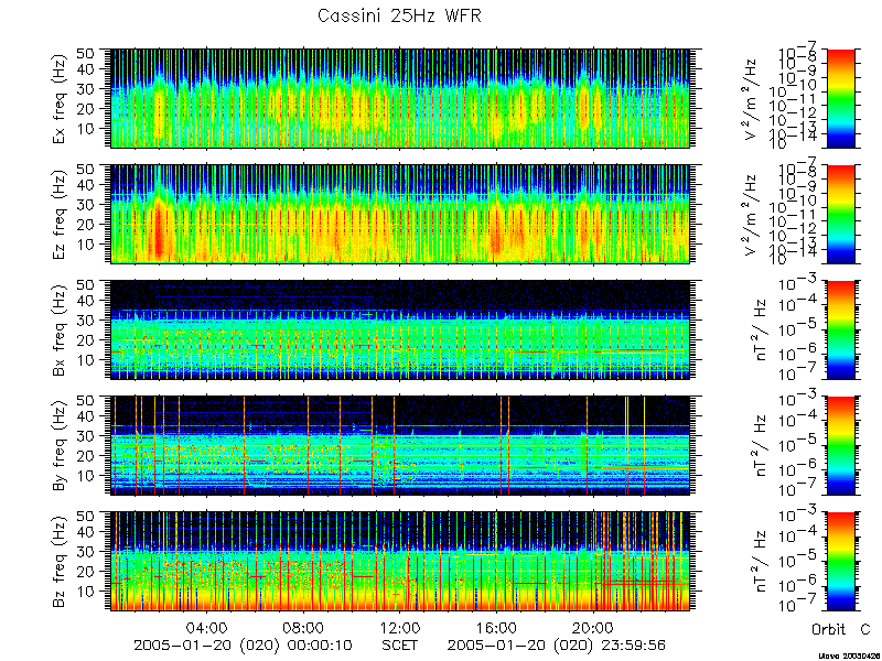 RPWS Spectrogram