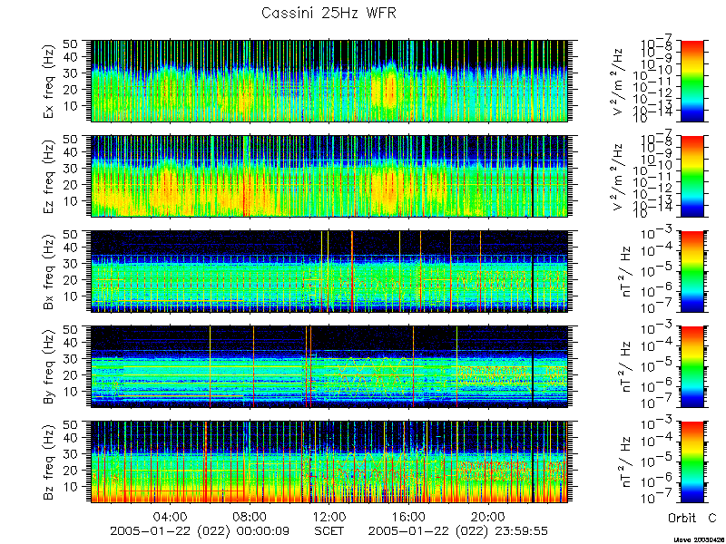 RPWS Spectrogram