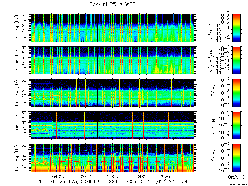 RPWS Spectrogram