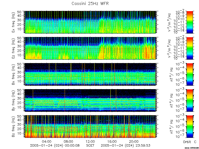 RPWS Spectrogram