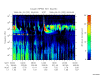 RPWS_KEY_PARAMETERS