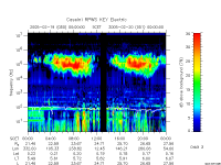 rpws key parameter data