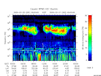 rpws key parameter data