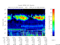 rpws key parameter data
