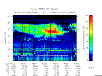rpws key parameter data