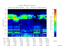 rpws key parameter data