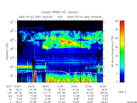 rpws key parameter data
