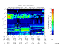 rpws key parameter data
