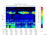 rpws key parameter data