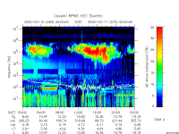 rpws key parameter data