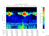rpws key parameter data