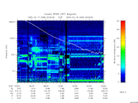 rpws low rate full