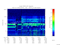 rpws low rate full