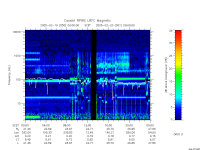 rpws low rate full