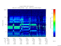 rpws low rate full