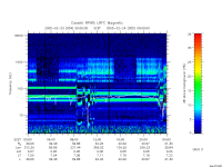 rpws low rate full