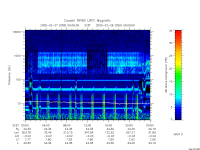 rpws low rate full