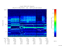 rpws low rate full
