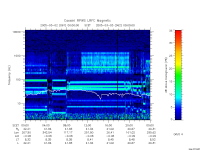 rpws low rate full
