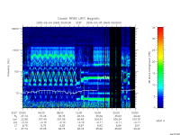 rpws low rate full