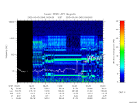 rpws low rate full